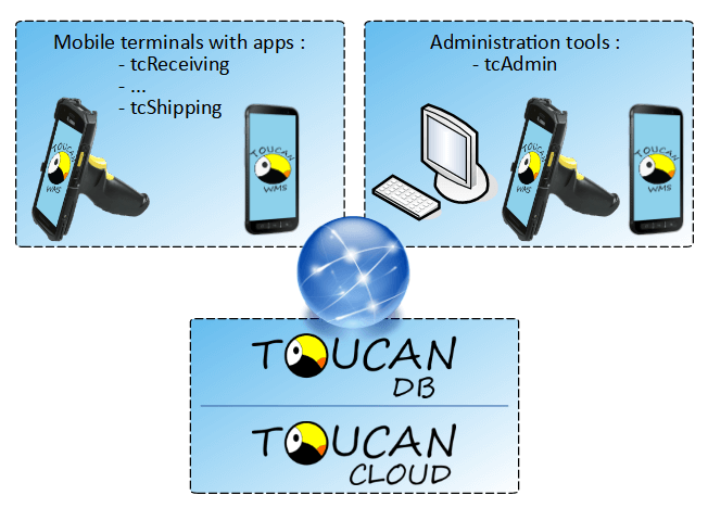toucan wms architecture