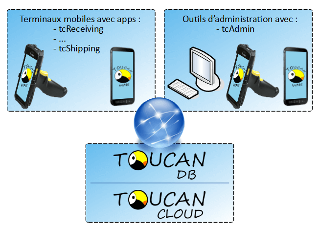 toucan wms architecture